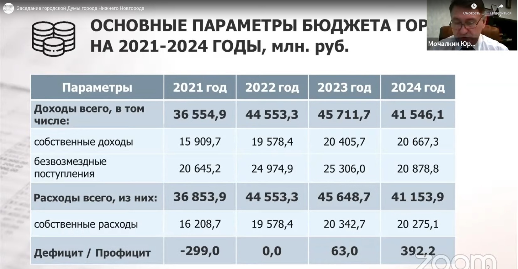 Льготная транспортная карта для пенсионеров нижний новгород когда разблокируют