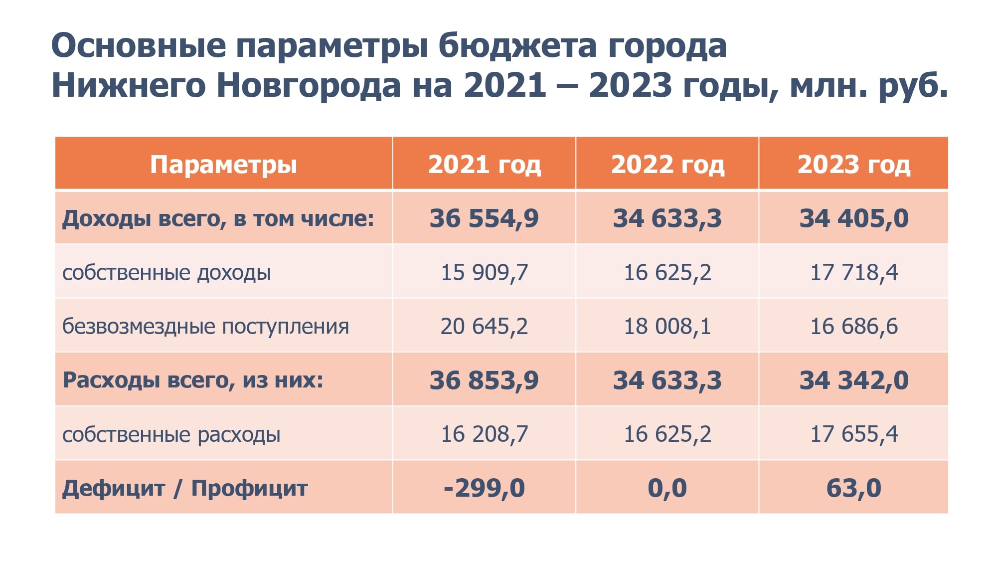 Penetration of mci 2023